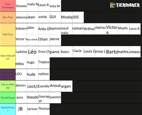 Tierlist .